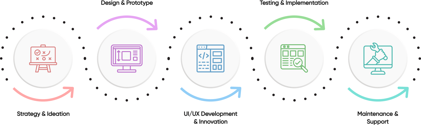 Project Cycle - Design