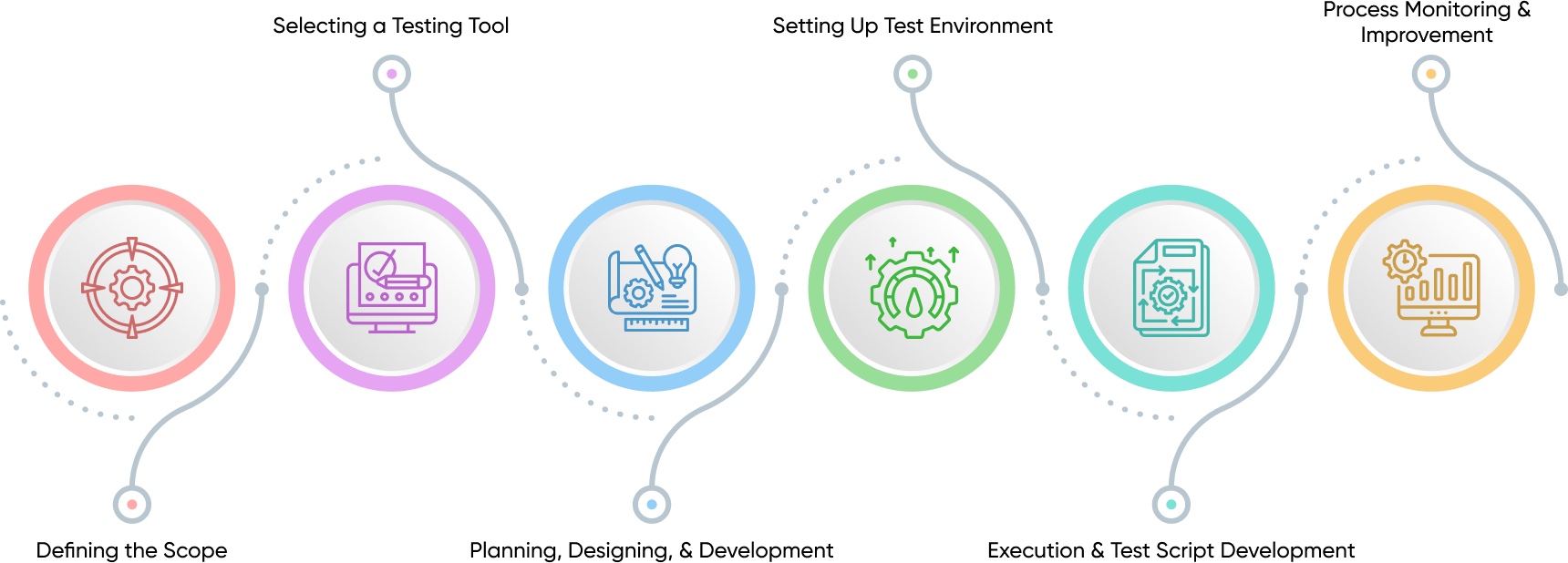 Project Cycle - Product Engineering