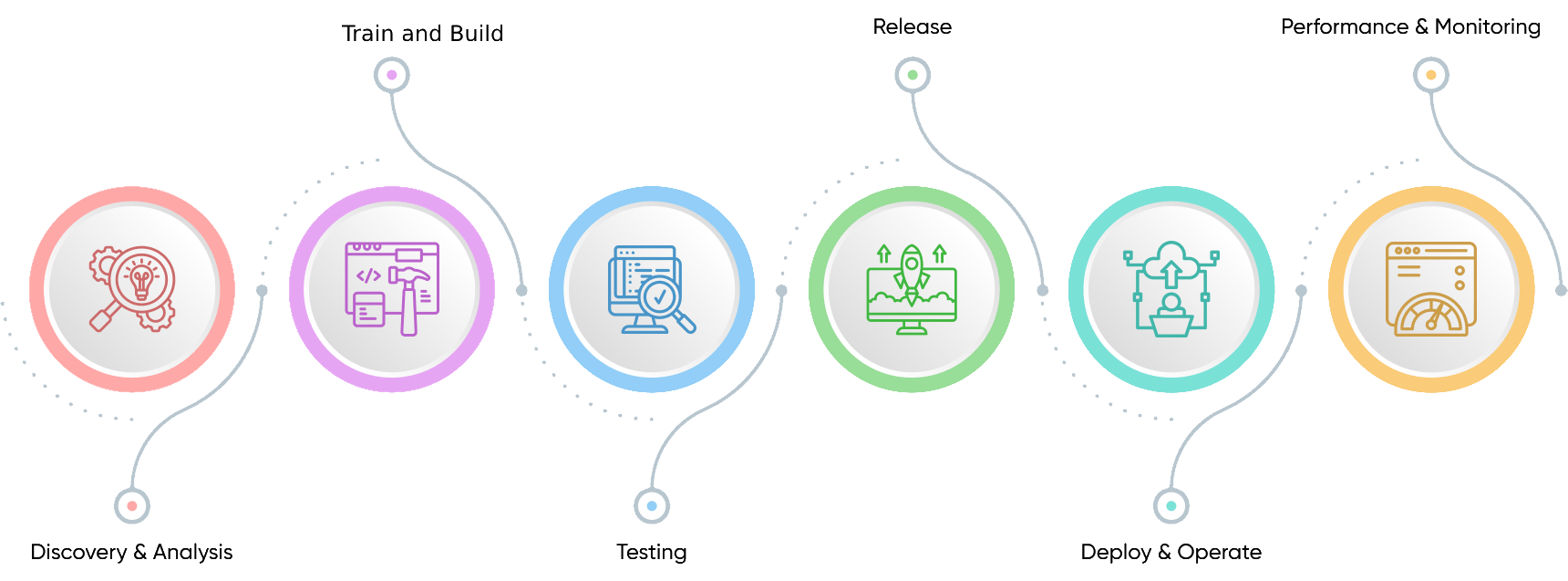 Project Cycle - Microsoft Solutions